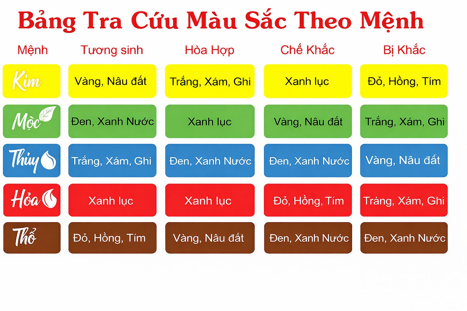 Gợi ý màu sắc trong trang trí Tết theo mệnh gia chủ: mệnh kim, mệnh mộc, mệnh thủy, mệnh hỏa, mệnh thổ