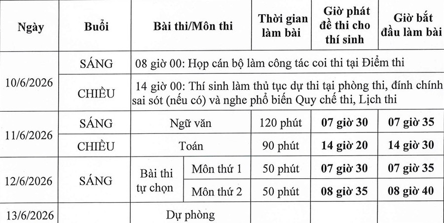 Các mốc thời gian trước và sau kỳ thi